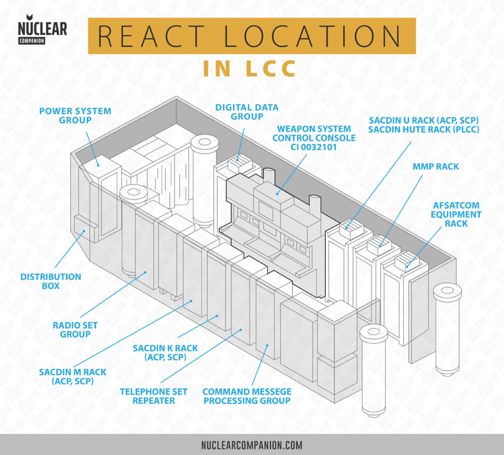 Minuteman REACT console location in Launch Control Center (LCC)