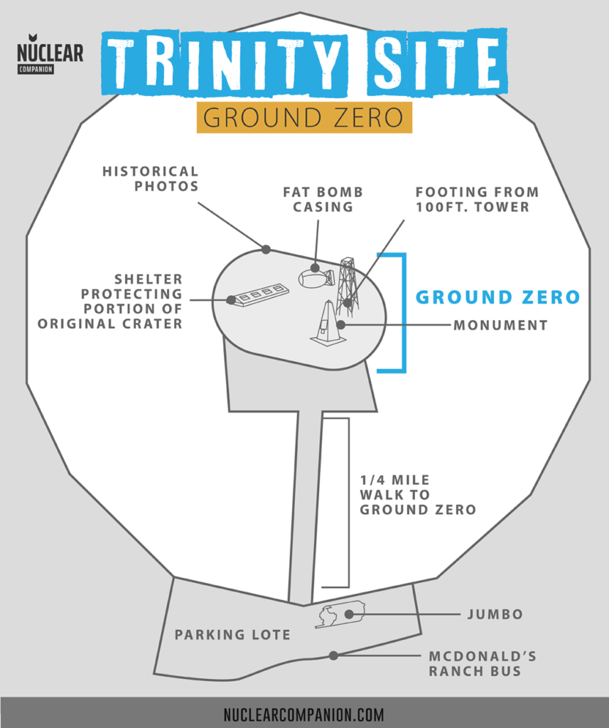 Trinity Site Map