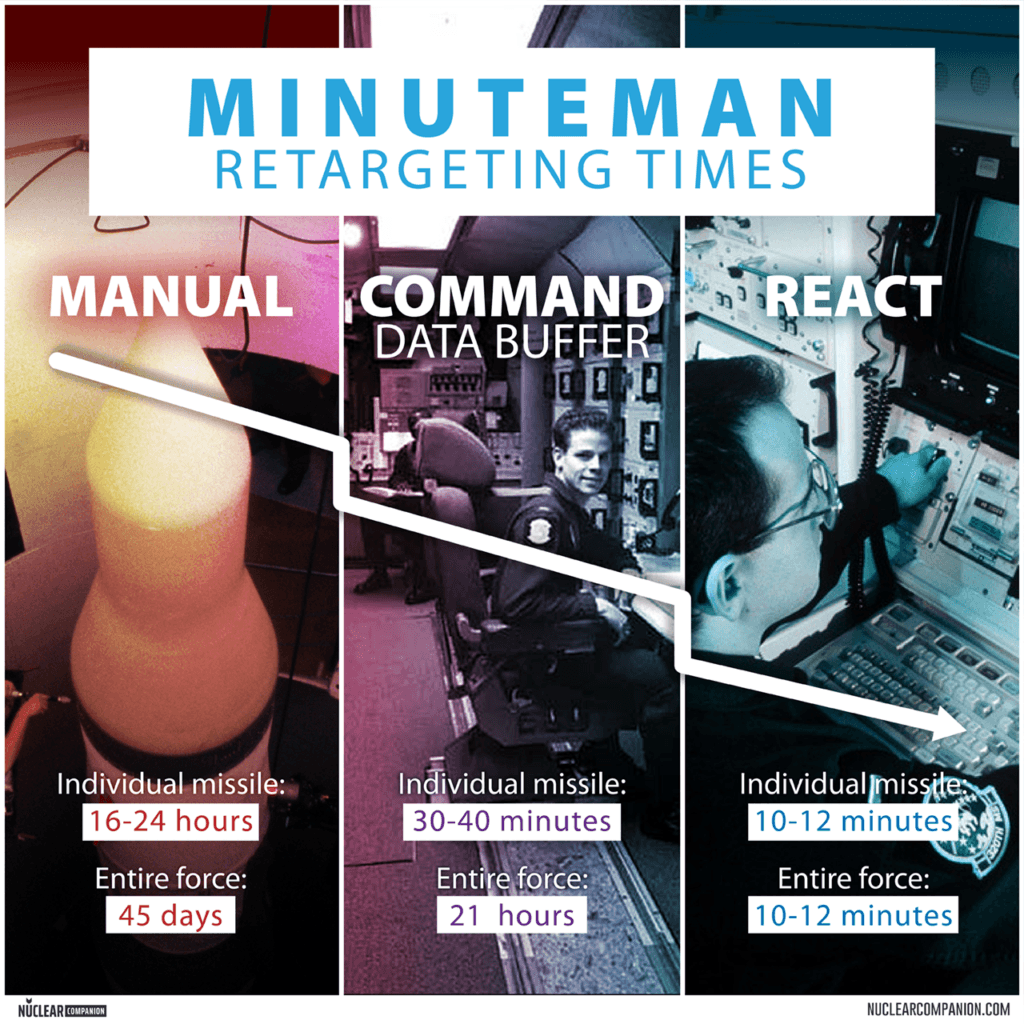 Minuteman retargeting methods comparison graphic