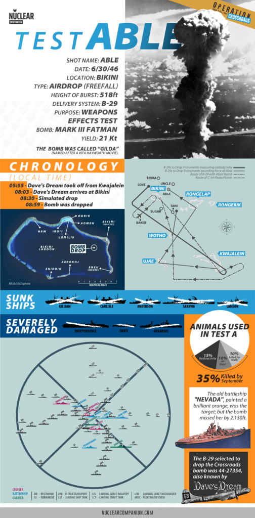 operation crossroads test able infographic