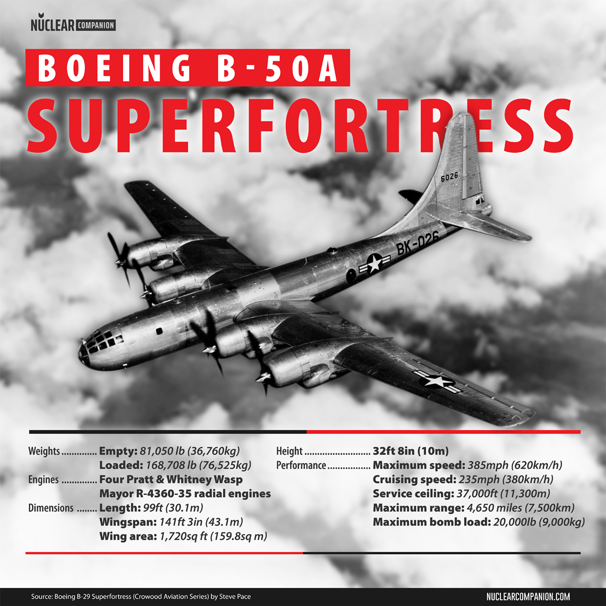 Boeing B-29 Superfortress Facts: 11 Things To Know - Nuclear Companion ...