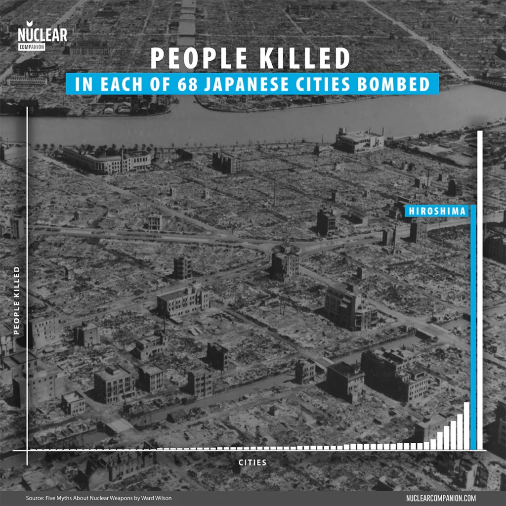 People killed in Japanese bombed cities ww2